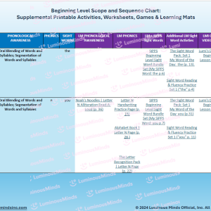SIPPS Beginning Level Alignment and Resource Guide Sample Lesson_2