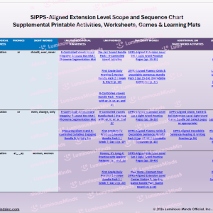 SIPPS Extension Level Alignment Doc and Resource Guide_Luminous Minds_Lessons 20-22 Sample