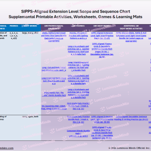SIPPS Extension Level Alignment Doc and Resource Guide_Luminous Minds_Lessons 6-7