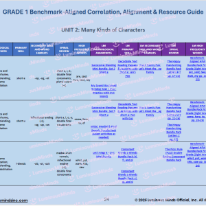 Benchmark-Aligned K-2 Correlation, Alignment and Resource First Grade Unit 2 Sample