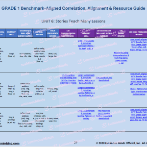 Benchmark-Aligned K-2 Correlation, Alignment and Resource First Grade Unit 6 Sample