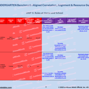 Benchmark-Aligned K-2 Correlation, Alignment and Resource Kindergarten Unit 3 Sample
