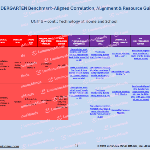Benchmark-Aligned K-2 Correlation, Alignment and Resource Kindergarten Unit 5 Sample