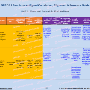 Benchmark-Aligned K-2 Correlation, Alignment and Resource Second Grade Unit 1 Sample
