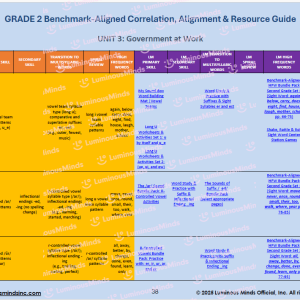 Benchmark-Aligned K-2 Correlation, Alignment and Resource Second Grade Unit 3 Sample