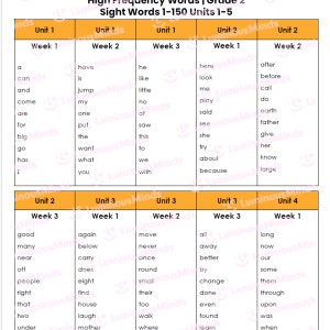 Benchmark-Aligned Second Grade Teacher Sight Word List Units 1-5