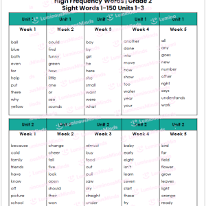 Wonders Aligned High Frequency Words Bundle Pack Grade 2 Teacher Sight Word List Sample