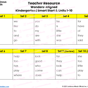 Wonders-Aligned Fluency Grids Kindergarten Smart Start and Units 1-10 High Frequency Word Teacher Resource Sheet